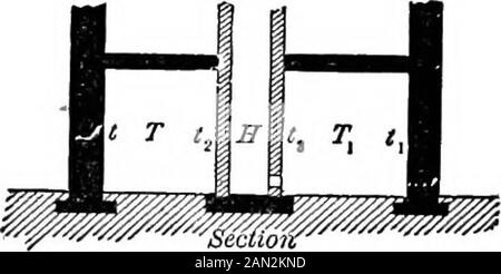 Un manuel de chauffage et de ventilation, dans leur application pratique, pour l'utilisation d'ingénieurs et d'architectes Embring une série de tables et de formules pour les dimensions des tuyaux de chauffage et de retour, pour chaudières à vapeur et à eau chaude, flous, etc . il température de i lb. D'eau Iâ° Fahrenheit.Thus, Pour chauffer 50 livres d'eau 1° exigerait =50 x i= 50 unités, ou s'il était nécessaire de chauffer 50 livres 20°, il serait de 50 x 20 X i = 1 000 unités. Chaleur spécifique:âi la capacité d'un corps pour la chaleur; il est le nombre d'unités de chaleur nécessaires pour augmenter la température du corps, 1Â° Fahrenheit. Voir ta Banque D'Images