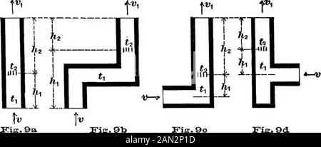 Un manuel de chauffage et de ventilation, dans leur application pratique, pour l'utilisation d'ingénieurs et d'architectes Embring une série de tables et de formules pour les dimensions des tuyaux de chauffage et de retour, pour chaudières à vapeur et à eau chaude, flues, etc. V = 36 ooAV : A= , 3 600 V u, généralement pour le charbon = 6 000. % = 0,90. -(T.-&gt;t); d = ^,V VENTILATION. 23. Pour Figs. 9 A à gd : Jfig- So Fig&gt;9 d. /(t, -t)h,+ (t,- t)h. I +et, Banque D'Images