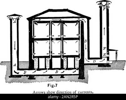 Un manuel de chauffage et de ventilation, dans leur application pratique, pour l'utilisation d'ingénieurs et d'architectes Embring une série de tables et de formules pour les dimensions des tuyaux de chauffage et de retour, pour chaudières à vapeur et à eau chaude, flues, etc. Fig. 6 A section à travers un bâtiment. Les lignes Airows indiquent la direction des courants, {rayonnement direct, Courants ( rayonnement indirect, courants Jvers le bas. ) vers le haut. ( courants vers le bas. ) référence :— A, conduit d'air frais. B, radiateurs directs. C, D indirect, serpentins dans la crête pour faciliter la ventilation en raréfiant le seau à la sortie des flues de ventilation. 14 HÉATINE Banque D'Images