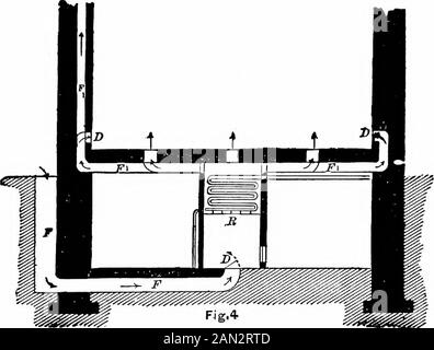 Un manuel de chauffage et de ventilation, dans leur application pratique, pour l'utilisation d'ingénieurs et d'architectes Embring une série de tables et de formules pour les dimensions des tuyaux de chauffage et de retour, pour chaudières à vapeur et à eau chaude, flues, etc. Les flèches indiquent la direction de currento. 1* 10 CHAUFFAGE ET VENTILATIOM. VENTILATION. La ventilation est naturelle ou mécanique ou les deux, le premier-être par des ouvertures, telles que des fenêtres, des portes, etc.; théecond, par des ventilateurs ou des cheminées, et le troisième, bothcombiné, généralement pour la ventilation d'été. VENTILATION mécanique.Mouvement du vide : aspirine Banque D'Images