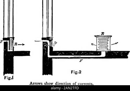 Un manuel de chauffage et de ventilation, dans leur application pratique, pour l'utilisation d'ingénieurs et d'architectes Embring une série de tables et de formules pour les dimensions des tuyaux de chauffage et de retour, pour chaudières à vapeur et à eau chaude, flues, etc . HIT est prévu. Il est parfois impossible d'obtenir un espace suffisant dans les murs pour chauffer les flues; ou il peut être inacceptable de fournir les radiateurs dans la cave ou sous-sol avec de l'air qui pourraient être contaminés en étant pris à proximité des zones humides et non propres des trottoirs, quand il serait facile de fournir des radiateurs directs à travers les ouvertures i Banque D'Images