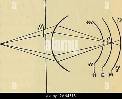 Principes de la physiologie humaine du Carpenter . Œil myopique. I u^uiici un oeil donné la liux- mal ou ametropic, et si l'ametropia est myopique ou hypermétropique, est ce que l'expérience Schemers (Fig. 264); dans ce cas, une carte ou un morceau de métal perforé avec deux petits trous, la distance entre quelledoit être inférieure au diamètre de la pupille, est placée devant l'œil. Si les yeux sont n ormiques, deux cercles de lumière seront vus, qui chevauchent un anotherto un cert am étendue et dans cette partie plus brillante tous les objets apparaissent uniques, becauseles rayons sont unis sur la rétine à c. Si, cependant, la hache Banque D'Images