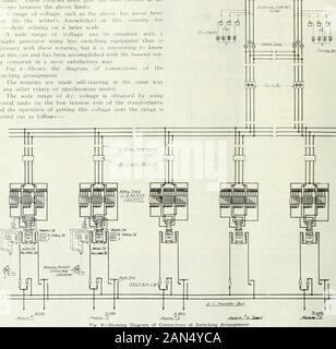 News et de l'ingénierie électrique à l'aide d'ération . l'équipement de commutation moins tlian avec transactionnel ces rotatives, mais il est intéressant de cette knowtihat aocompli peut et a été remise avec le booster.rot-ary converter dans une meilleure façon. Fig. 4-indique le schéma de connexion d'theswitching arrangement. Les rotatives sont faites à partir de l'autonomie de la même manière que tout autre moteur synchrone ou rotatif. La large gamme de tension continue est obtenue par usingseveral tanks sur le côté basse tension des transformateurs, et l'exploitation d'obtenir cette tension sur la gamme iscarried comme suit :- Banque D'Images