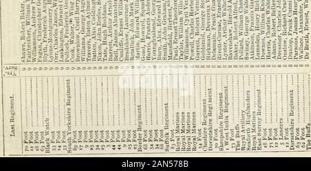 La nouvelle liste d'armée de milice, annuel, liste Yeomanry Cavalry liste, et l'Indian civil service liste . Banque D'Images