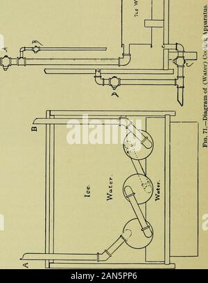 Les principes et la pratique de l'hydrothérapie : un guide pour l'application de l'eau dans la maladie pour les étudiants et les praticiens de médecine . et conduire à l'égout, dans le but de vider la boîte en casde besoin. L'appareil est disposé comme suit : Le robinet du tuyau d'un HYDROTHERAPEUTIC, APPAREILS POUR LES HÔPITAUX. 337 menant de la main, est ouvert dans le but de pourvoir les cylindres;le robinet C, au bas de la boîte, d'être fermé, le robinet ouvert et l'eau Bis est autorisé à circuler dans la boîte doublée de cuivre jusqu'à ce que les vérins sont couverts avec de l'eau, six pouces de profondeur. Hal maintenant Banque D'Images