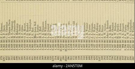 La population scolaire et de l'état de l'école disponibles répartition fonds, 1910-1911 . ICO T O O CSL CD C-Hi-n-irtiortcqH^^OOt(Ni HiOfN^^^C COlCt j-00C-i005T-CO^^iOu-&lt;c^ ^ . ^^- T-I^rJIOCO^HlO-H-l^^^^CDCOr^iOCOCMCOCOOCiC CDOOCDi^--fC-HMCOOC^ J t^OOC&lt;lcoOr^J0 05t-iOiOOO^-&lt;CO&lt H^HOOOOOCD: ; ; ;^^CDCDCDOOO OOC0 010O oc- : ? -CMS -j'^mmS -ss ?-^^* af-£f comme  ? ^^ § m :--M :"est j.s ? ;;S j g3 S-g-j'^ ^ ^ s = g o o^^g-s-s g-^^ § S- g-2 o Saaaoc3ga !J !p3m q;3SMapjMigpL gasferapHK,p^lmHmfaaM:D13-a-a.g o o Ep-im E ^O^^^^ § £ g g S S S giH2-^^ SSpoo S.S.H.25^^-45 5 -3 po- iO iC CC fit lOiOi* . C^^^ ^- C N C^ M O L Banque D'Images