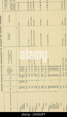 La population scolaire et de l'état de l'école disponibles répartition fonds, 1910-1911 . Sj3 bot : SiS S 2 £ : s.H s^ g 5 a- c5 n 2w p a 5^ 3k3 " j -10- M o o o i i : "9 ^ ^. -Li- es H oooooooooo J0&gt;000J00i000&gt-HOOCQi COOlOOOOOOCDCiOCOCCiOt;0h-cic^^ GI 00 00iCI&gt ;-O-*O-H000S-&Lt ; "je 00:0 &lt;ro (OOOiOOt^M AU CIO^^t oi&lt;MOMT-&lt;00COt-t(AGC(MC^C5 i-TTL H ^^^ OiOiC oooooo"00 O O O O O I C O^ ?* . 1-H ^H t* oooooo O O O lO lO vO^ -&lt ; 1-I f- O TT* CI t^ t--1-oi o OS 1-&Lt ; CD t-^ ^-- lO C&lt;l (M -^ T-i CO CO TFR T-H lO COh-CO 1 CD-I CO CO CO^ COO -c o r- 05 tt-i-H ?^ cocooor co lo-oo 1-I cOi-l Banque D'Images