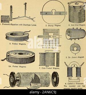 Leçons de l'électricité ; les principes, pratiques, expériences et problèmes arithmétiques, un texte-livre élémentaire . u& TKJ Fig. 180.-Direction de CurrentAround. d'aimant de fer à cheval. 8. On appelle un paradoxe.L'extrémité arrondie hasgreatest de traction. J2. Variay MAG-net recto-verso. Banque D'Images