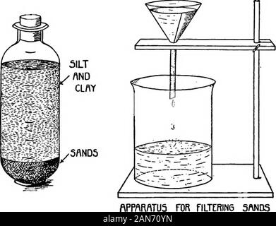 Les sols et les engrais . leche des sables, vous donnera de l'lepoids de limon et d'argile. Calculer les pourcentages de sable et de limon et d'argile, respectivement, dans l'échantillon de sable limoneux. Exercice IV. - Étude de la classe de sol et sa détermination byexamination. Les matériaux. - La loupe, un certain nombre de différentes classes de sol (sable, loam sableux loam limono-argileux, loam limoneux, fumier, etc.), selon le libellé de l'studyand un ensemble d'échantillons inconnus, pour l'identification. La TEXTURE ET LA STRUCTURE DES SOLS 47 Procédure. - Examiner la texture de chacun des soilsboth étiquetés sous la main et de l'objectif par la sensation. Observer la couleur andesti Banque D'Images