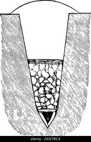 Manuel d'agriculture, de l'école, la ferme, et du feu . Fig. 5. Fig. 6. Fig. 7. 430. En fixant le tuyau de drainage, la tranchée peut bevery étroit, une largeur d'un pied en haut et quatre en bas inchesat étant suffisantes, comme dans la figure 8. C'est creusé bya spade et les houes pris pour l'application, et illustré par les figures 9 et 10. La tuile DEAIN. 13" Banque D'Images