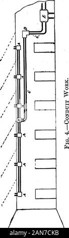 Comment câbler les bâtiments ; un manuel de l'art de câblage intérieur . Formes de la fonction d'un fishingbox. La lampe circuits sont répartis de la même man-ner à qui a utilisé dans le câblage ordinaire. Tous les circuits de l'•sont portées à un point central ou le regroupement et les conduites,fin à la fort enclosingthe les découpages, comme dans le Panneau de configuration ou Closetmethod. Le jugement doit être exercé en dividingthe afin que les circuits de course de sortie outletwill pas trop longtemps ou ne sera pas turnsor contiennent de nombreux virages. 37. L'un des plus simples et d'satisfactorymethods conduiting dans le sol, est montré inFig. 4, qui Banque D'Images