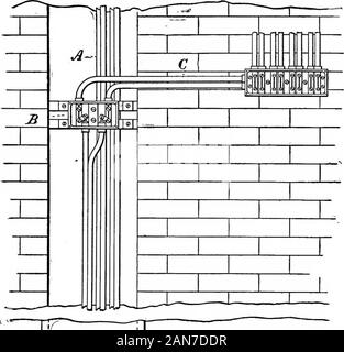 Comment câbler les bâtiments ; un manuel de l'art de câblage intérieur entièrement installé . willgenerally répondre à toutes les difficultés. 36. Les conduits et les boîtes doivent être situés dans des halls ou des parties du bâtiment que muchas possible, afin que les ajouts et les renouvellements peuvent bemade sans gêne pour les locataires. Le bendsand tours devrait se produire comme près des extrémités de l'linesof conduit, comme possible, comme il est plus facile d'insérer les fils,plus d'un contrôle parfait sur les poissons en train de se faire avoir sur le fil.Les conduits doivent être disposés de manière qu'un ofentrance point est obtenu à chaque sortie, comme indiqué inFig. 1, de sorte que les travaux de l'i Banque D'Images