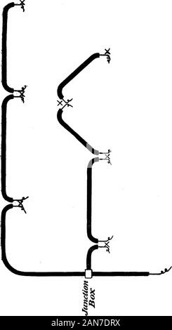 Comment câbler les bâtiments ; un manuel de l'art de câblage intérieur . Pour les découpes, les gardant hors de la vue, et transmettre l'afinished d'apparence pour le travail. Le conduit doit être continu ; sortie d'tooutlet, du fort à la sortie, et de la case à cocher.Il faut veiller à avoir tous les joints, soit à thecoupling ou la boîte, étanche, et le bien de l'insu-reliées. La surface interne du tube doit être inalignment ; c'est, pas d'épaules ou im-frontons devrait être mis en place, de sorte que l'insertionof les fils peuvent être effectués rapidement et withouttrouble. Dans un système de conduites embrassant toutesles favorab Banque D'Images