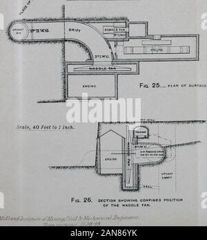 Des transactions . .L'échelle, 40 pieds à 1 pouce, WINGATE GRANGE COLLIERY. L'échelle. 10 pieds à 1 pouce. La mine de TOWNELEY.. Banque D'Images