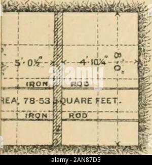 Des transactions . FlQ. 18. - SJRFACE PLAN D'ARRANGEMENTS. L'échelle. 40 pieds à 1 pouce. Midland. Banque D'Images