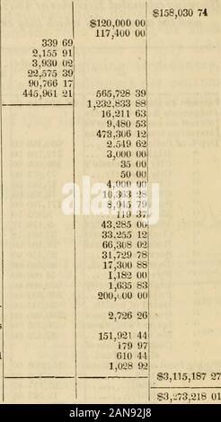 Journal officiel de la politique commune de conseil, de la ville de Philadelphie, pour 1859 . sur l'esti- 3 954 $,-208 28 crédits crédits-accouplées. 77 198 $ 204,7-27 ANNEXE AU JOURNAL, de conseil. C. DÉCLARATION présentant les reçus de l'^ Ville trésorier, de Jan, 1er 1859 à Septemher,ist, 1859. Solde de l'argent dans les mains de l'Treasur-er, 1 janvier 1859, les recettes de vente de l'eau prêt Kfcceipts à partir de la vente d'impôts n'prêt ponceau avant 1S54 les taxes de 1854 n n n n n n 1856 1855 1857 1858 n n n n n n n 1859 autoroutes péages sur city railroad n'reu;œur de l'eau n'amendes et pénalités , n'paw Banque D'Images