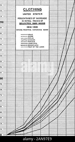 Temps de guerre l'évolution du coût de la vie .. . Étaient dans l'neighborhoodof 200 %. Moins d'une information complète sur le coût de l'évolution des forages, les jeans et, comme indicatedincreases de 200 % dans certains cas. Weightcottons moyen a augmenté moins que les classes plus lourds, et de tous les grades moins thefinest. Le graphique 4 présente sous forme graphique les principaux faits regardingchanges dans le prix des marchandises de cour entre 1914 et 1918. Le United States Bureau of Labor Statistics, whichfor un certain nombre d'années a été la collecte de retailprices moyenne standard brands de la verge dans representativecities, trouvés dans Banque D'Images