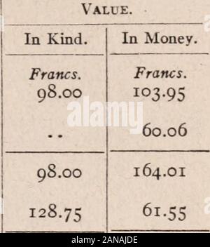 Niveau de vie des familles Workingmen's à New York City, . ce travail Total C. Lavage. Qui serait versée à cette fin les dépenses. Savon doux, 24,96 fr. ; disque du savon, 6,00 fr. ; bleuissage, amidon, 1,30 fr40 fr. ; sal-soda, lorsque l'eau de pluie fait défaut,3-84 fr. Charbon pour planche de travail femme, 43 jours à 1,00 fr quasi-gain résultant de ce travail D. Résumé de la ci-dessus (A-C). Total des recettes. Main d'œuvre et les matériaux utilisés sur les vêtements [Argent] includingwashing reçues et dépensées en relation avec les préconisations de l'argent reçu et appliqué aux dépenses de la famille.. Valeur totale de 350. En Ki Banque D'Images