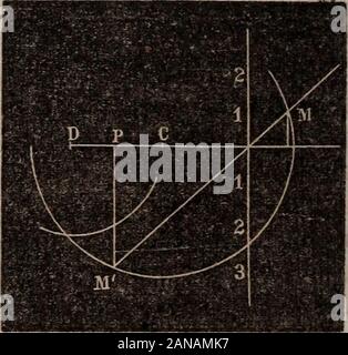 Éléments de géométrie analytique et le calcul différentiel et intégral . X à partir de l'origine, pour le centre du cercle ; -à droite, si c'est négatif, et à gauche, si c'est positif. Puis, dans le centre, avec un rayon égal à R =J2p--c^fdescribe un cercle coupant la ligne tracée à mi-chemin entre le twoaxes fignire, comme dans le. Dans cet exemple, le centre du cercle est à C, la distance de deux unités de l'origine a, à la droite. Puis, avec le rayon du cercle décrit nous IS3.74, la coupe la ligne en M et M andwe trouver par mesure (quand la construction est exacte) thatjl/P =3,44, Banque D'Images