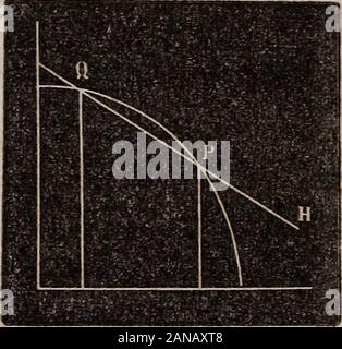 Éléments de géométrie analytique et le calcul différentiel et intégral . est le point milieu XD, et F est le point milieu de BD. AH =^(BD), andAF =^[TS). C'est, la distance de n'importe quel accord la frmn centeris égale à la moitié de ses accords complémentaires. PROPOSITION III. Pour trouver l'équation d'une ligne droite qui doit être tangentto la circonférence d'un cercle. Tracer une ligne coupant la courbe, comme deux points patronnés par P et Q. De-signate les coordonnées du pointP par x y et du point Q byx, y, et de tout autre point de laconduite que H par x, y. Maintenant l'équation d'un linepassing point par Banque D'Images