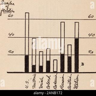 Niveau de vie des familles Workingmen's à New York City, . (Voir Tableau 84, page 177.) les vêtements en dessous de la normale, les familles déclarant moins de thisamount ont été comptés et désignée en vertu-vêtue. Anexception a été faite dans le cas de vêtement de travail, et de 80 $ US qui ont été prises comme le minimum de dépenses indispensablefor les familles de ceux qui sont dans cette profession (page 162). (Pages 177-179 Tables84-87) montrent les résultats de cette analyse. *L'écrivain n'est pas prêt à affirmer l'inverse que $100 willsuffice à fournir des vêtements décents pour la famille ordinaire de cinq ans. 167 Banque D'Images