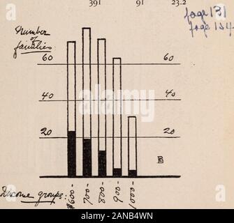 Niveau de vie des familles Workingmen's à New York City, . soulever un kilogramme d'eau un degré celsius (1,8 degrés fah-renheit) de température. Dans les questions contestées comme au minimum permettre-ance de protéines pour la construction des tissus et de graisses et d'hydrates de carbone pour le carburant, il est notthe objet du présent rapport d'entrer. Mais les montants comme étant donné sera recognizedas comme conservateur par rapport à la norme établie par la plupart des experts. 126 possible de comparer l'alimentation des familles sans égard aux différences innumber et l'âge de leurs membres, et d'appliquer une uniformstandard à eux tous. T Banque D'Images