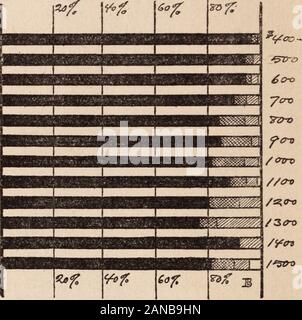 Niveau de vie des familles Workingmen's à New York City, . mont des ajouts provenant d'autres sources à la fois de la croissance importante du revenu le plus élevé-groupes, montre que, pour les familles notamment fam-que nos visiteurs ont atteint, un revenu de plus de $700 ou $800 est possible comme une règle qu'en prenant des pensionnaires ou byputting mère et enfants à travailler. Il sera remarqué fromTable 9 (page 63) que le revenu moyen du père n'notreach 900 $ dans l'un des groupes de revenus jusqu'à un revenu total de 1 100$ à 1 200 $ est atteint. Un regard sur les tableaux des professions (pages 44-52) explique pourquoi 55 LA STANDAR Banque D'Images