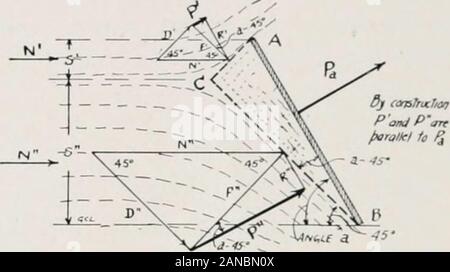 Les avions militaires ; un exposé des motifs l'examen de leurs caractéristiques, performances, la construction, la maintenance et le fonctionnement, à l'usage des aviateurs . Surface normale Surface inclinée DIAC.béliers de l'écoulement de l'AIR Banque D'Images