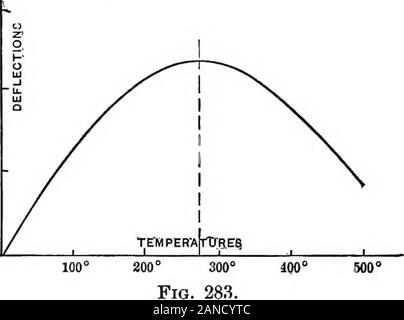 Les contours de la physique : un texte élémentaire-livre . mètre. (2) un bec Bunsen. 320 LES CONTOURS DE LA PHYSIQUE Procédure : (a) forme des jonctions entre les fils de fer et de cuivre par twistingtogether les extrémités, ce qui devrait avoir été préalablement nettoyé. byscraping De cette façon, l'utilisation de brasure est évitée. Brancher le fil de cuivre de l'freeends aux bornes du galvanomètre. (6) Chauffer prudemment une jonction avec le bec Bunsen et watchthe effet sur le galvanomètre. Il wqt être vu que comme le tempérament de l'ature à cette jonction s'élève, la déflexion augmente la valeur et thendiminishes toa certaines ag Banque D'Images