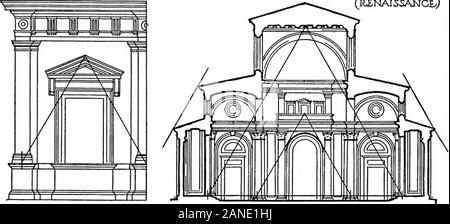 La belle nécessité ; sept essais sur la théosophie et l'architecture . Une section de l&Lt ; Panthéon, D^^1 AL 64 69 LA GÉOMÉTRIE LATENTE. Triangle équilatéral dans ARjGHITECTURZ italien. (RiNAI.S5ance/). Dans ARQMAN PALACL LA FENÊTRE ARTICLE DE BASIUCA FLOItLNCE DE SAN LORENZO, 65 hauteur de l'architrave, dans bon nombre des plus beaux temples grecs et romains (Illustrations 67-70). Le triangle équilatéral utilisé conjointement avec le carré et thecircle était employé par les Romains dans la détermination de theproportions d'arcs de triomphe, basiliques et bains. Que le même figurewas un facteur dans la conception des groupes c Banque D'Images