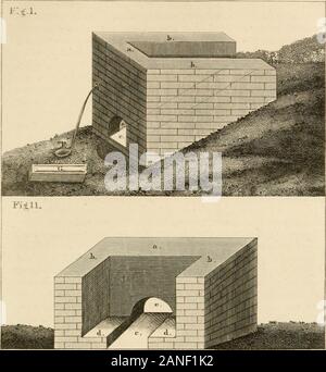 Scènes et aventures dans la région alpine du semi-les monts Ozark du Missouri et l'Arkansas . la fournaise ; petites bûches sont alors définis autour de upall sur les deux côtés et à l'avant ; le minerai est ensuite empilé sur jusqu'thefurnace est plein, et billes sont ensuite empilés au-dessus de lui, commençant à l'arrière,et continue à l'avant, de sorte que le minerai est complètement surroundedby bois. Ce four est toujours construit sur la pente d'une colline, en tant que représen-tées dans la plaque, I., fig. 1 ; et le foyer est posé sur un angle de 45°, il tombe de façon à quatre pieds à une distance de huit. Deux fours de l'sizehere décrites sont gén Banque D'Images