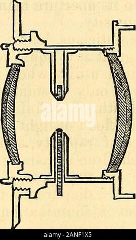 Un manuel de chimie photographique, théorique et pratique . bec. Non-Notwithstandingthe achromatizing de l'arrière, et l'absence de toute optique de 348 PHOTOGEAPHT. trace de plus de correction de l'avant, cette combinaison a itsvisual et chimiques accent pratiquement en même temps. Les deux Dallmeyer Steinheil et ont construit une anglelenses sur les mêmes principes que ceux qui distinguent les verres déjà parlé d'theirrapid. Mais dans un cas le rapidwas un résultat, en un sens, de la large-angle ; l'autre whilein rectiligne, la rapide aplanat fut le précurseur de la grand angle. T Banque D'Images