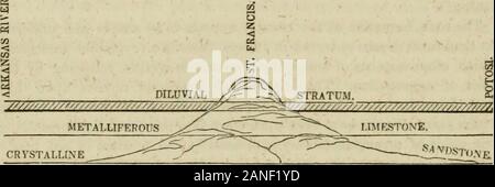 Scènes et aventures dans la région alpine du semi-les monts Ozark du Missouri et l'Arkansas . méro de Louisiane est devenu un État, Août 1812 Territoire du Missouri érigée, 4e juin 14 * L (161) 162 APPENDICE. généralement remplacés ou représenté par la hornblende. Le feldspath, whichconstitutes les trois quarts de la masse, est d'un rouge terne. La roche est inconnection piège de Greenstone, qui est parfois porphyriques. J'observedsmall masses de sulfure de fer dans certaines parties de cette roche. Le haut.heaval de cette formation semble avoir été des plus anciens eraof action géologique ; pour la méthode de stratification de la li Banque D'Images