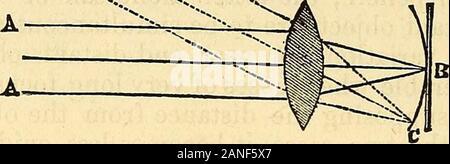 Un manuel de chimie photographique, théorique et pratique . Fig. 30. Et cela peut être fait par des membranes avant fait allusion dans le paragraphe sur l'aberration sphérique ; theposition et l'utilisation de ce qui sera affiché dans les pages suivantes.Variation de l'accent pour J^l'oreille et des objets éloignés.-lentilles employées avec la pleine ouverture, ne pas rendre les objets près de andremote Sharp, sur le sol, verre de l'appareil photo en même temps. Si le premier plan est au point, l'objectif doit bethrown l'intérieur pour faire la distance claire, et vice versa. Banque D'Images