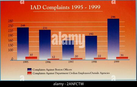 Rapport annuel du commissaire de police pour la ville de Boston . Banque D'Images