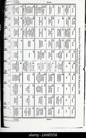 ..Le rapport de la sous-garde des documents publics en Irlande / présenté aux deux chambres du Parlement par le commandement de Sa Majesté . 9 .ia fourni par la suite d'un coffre-fort. Il y avait aussi présenté,r l'année les dossiers de sept paroisses, inclus dans l'ancien. IfTJlltS m Documents paroissiaux ont été retournés dans cinq cas où un coffre-fort. . RetentionOrders ont été fournis après le dépôt initial ici.Vi 1 ajouter un tableau complet des registres paroissiaux avec copiousass lleDort-références XII., s.34. corrigé à la date du présent rapport. Theidetl la garde, et l'incertitude de la poursuite de l'étude de la Sam Banque D'Images