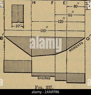 Mécanique d'engineeringComprising statique et dynamique des solides : et la mécanique des matériaux de constructions, ou de résistance et l'élasticité des poutres, colonnes, arches, arbres, etc . ne ou le othersupport, selon le chiffre le plus élevé, et que le support soit momentat est de zéro. L'étudiant ne doit pas confondre le moment de flexion, qui courbe. Les charges en toute sécurité. 271 est entièrement imaginaire, avec la ligne neutre (ou elasticcurve) du faisceau lui-même. Le plus grand moment est reflètent dans la section de flexion maximale de theneutral (ligne ou courbe élastique). Pour le cas de la Fig. 236 Il se peut que nous therefo Banque D'Images