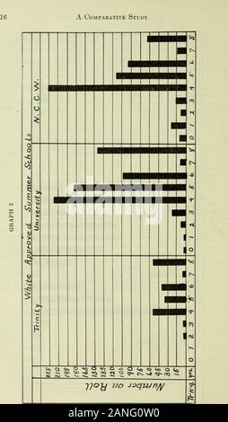 Des publications pédagogiques de l'État Surintendant de l'Instruction publique de la Caroline du Nord . Les écoles d'été pour les enseignants 17 Banque D'Images