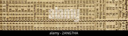 L'Américain lutte contre l'esclavage, de l'almanach pour .. : calculée pour Boston, New York, Pittsburgh et .. .  !*". *&Gt ;. en IC IC IC IC" tj tn ec opae &gt ;-  ?-" isuu d^^J j-j-j'^j-j^j-j-j-^-Ki &gt;j "4"j j -j ij j -a c ; c. c-. C. CS C) C. e : . 35, g y. x C 3 13 "C - * ? &Gt ; J.^S ti u w w w ec ti yi ii w w w .je n ui n &gt ; il^&gt ;. * * * *E •-£ -j un tc --i -  4- EC. j&gt ; cj ti &lt;c-lP-cooo o^j j a a Banque D'Images