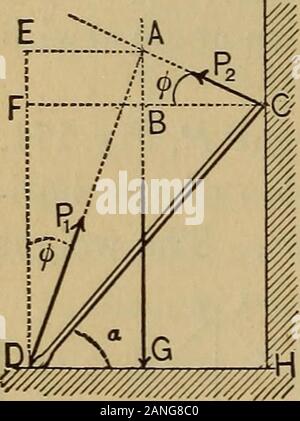 Mécanique d'engineeringComprising statique et dynamique des solides : et la mécanique des matériaux de constructions, ou de résistance et l'élasticité des poutres, colonnes, arches, arbres, etc . ;Comment petit l'angle peut devenir une itslips avant ? Permettez-a  = la demi-longueur. Le figurep montre la tige gratuitement, et en suivant les suggestions-tion de l'article 162, une seule force inconnue P1P faisant un angle connu cp (dont le tan  =f)d avec l'être normal, est mis en leaningaway à B, à partir de la direction de l'impendingp motion, au lieu d'un similarlyfig JV et fN. 172. P^ agit au niveau 0. Le système actuel composé de trois, mais pour Banque D'Images