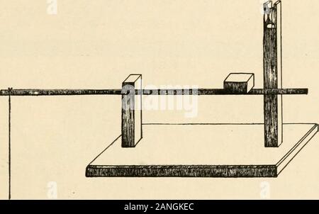 Travail constructif ; . La FIGURE X.250 alors que les trois catégories de leviers peuvent être illustrées d'bymeans d'une règle et d'un prisme triangulaire fulcrum il également bien d'encourager les garçons plus âgés pour construire une pièce ofapparatus par lesquelles ils peuvent illustrer. Dans la figure ci-dessus le bras d'alimentation-mesures peuvent être chancellent par removingthe. peg. La FIGURE XI. Dans l'étude du son Fig. XII. sera d'une grande aide-ance. Les chevilles tournant peut être acheté à n'importe quel departmentor music store pour une petite somme. Banque D'Images