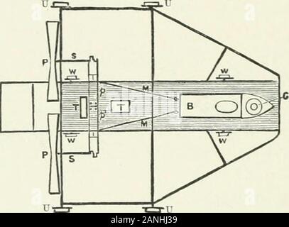 Les merveilles de mechanismA moderne résumé des progrès récents en mécanique, physique et sciences de l'ingénieur . e pieds. Le poids de l'appareil,avec trois hommes, est d'environ huit mille livres, et itslifting dix mille livres de capacité. Le grand crédit dû M. Maxim pour son isemphasized succès lorsque nous considérons le nombre de choses qu'il hadto inventer pour accomplir son dessein. Il a dû faire aboiler et plus léger que les moteurs n'avaient jamais été madebefore. Il a dû inventer des avions qui n'auraient pas,rabat et il avait à concevoir un arrangement de l'ensemble de l'essieu de nation que l'intérieur de la limite Banque D'Images