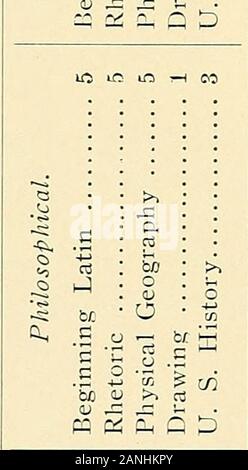 L'Université de l'Ohio, catalogue bulletinUndergraduate 1901-1902 . système national est l'objet d'une enquête approfondie. L'histoire de cet objet est poursuivi trois termes dans la deuxième année préparatoire. Premier mandat - Botsfords Histoire de la Grèce. Deuxième mandat - Myerss Rome. Troisième mandat - Montgomery Principaux faits de EnglishHistory. L'objectif est de donner à l'étudiant une acquaintancewith la principale, les personnes et les institutions, politique andreligious, avec les mouvements littéraires et artistiques ; en général, avec le progrès de la civilisation dans ses aspects plus larges. Themethod employée sera le texte-livre, refere Banque D'Images