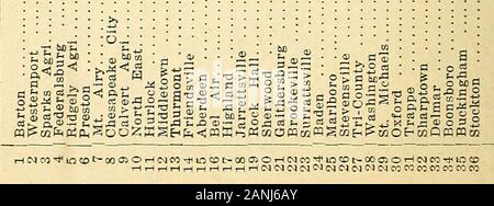 L'annuaire des enseignants du Maryland, 1914-1915 . ^ 1 o u a w o Oi -u o ° oo W " -4-&gt ; s o ^ ^ » ^J'ii-I &gt ; s 9 Ah Jl, &lt : aonBtJdoaddv soiraouoaap ;[Bq3snoH rBin:nnaij BiDjatanioo2v [ ?sa oiraapBoy jBnpBJa uoissegui sXBajoqninM:sur aouBpuaMVa;B28J33v aouBpuawv^ J9qain oooooooooooooooooooooooooooooooooooo OOOOOOOOOOOOOOOOOOOOOOOOOOOOOOOOOOOO ? T-Tfl -O • • • t w lO- • ^ dans O ? LOCOt CD Tr N JO-• M CO T-00 lO CD &lt;S • IM lO CD-* O C-Ti • t- ?* 03 CO •^ CD CD •^^ ? t-COOOlOCO • •lOOJCDrHt(N-* !  ? T-lO 05 CO CO CO -IOtH j&lt;CO*rMT-l-*OOrH0005COmcOlM(MMrH.-l(MmcDCOCDCOOC10CD !NCO(NT-(0-*COt-t-COc^^C t-t-t- Banque D'Images