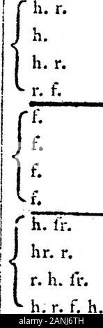 Journal d'un voyage vers les Indes orientales, dans le navire, le Capitaine de Grenville Burnett Abercrombie, au cours de l'année 1775par Alexander Dalrymple, EsqFRSCommunicated par l'honorable Henry Cavendish, FRS. . S de degré&gt;nce de magnetifm equallyin fhotild est d'autres endroits être toobfervations whenfuppolltion alfo fait : donc, comme dans&gt ; le Nord, la moyenne par fubtradHng ind dip et l'ajout d'autant lorsque,e trempette est comme beaucoup.. Sud. ras trouvés à faire très littfethe voyage est faite non fo 70* et 6**une 63- 5a 52 43 43 35 35 30 30 25 125 o ifterher, retour dans la gloire et n'était pas jtty diffèrent dans grand jardin Banque D'Images