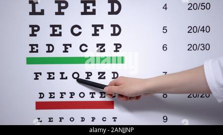 Examen de l'opticien femelle patient, montrant les lettres sur le tableau, la santé Banque D'Images