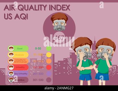 Schéma montrant la qualité de l'air dans la ville avec les enfants illustration wearing mask Illustration de Vecteur