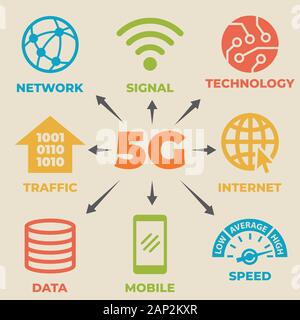 Concept 5G avec des icônes et des signes Illustration de Vecteur