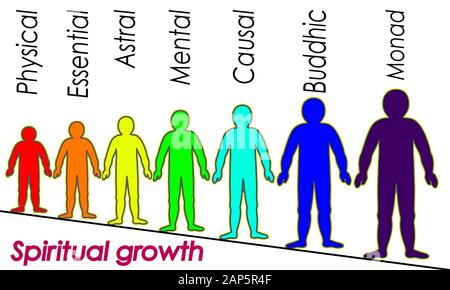 La croissance spirituelle, de couleur arc-en-couches du corps masculin. L'éthérique, émotionnel, métalliques, astral, céleste, et les couches. Vecto isolés Illustration de Vecteur