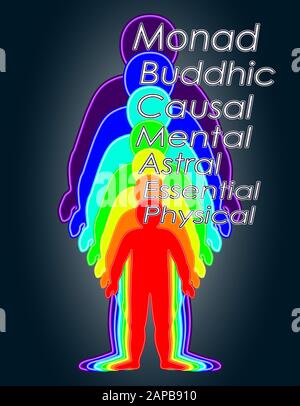 La croissance spirituelle, de couleur arc-en-couches du corps masculin. L'éthérique, émotionnel, métalliques, astral, céleste, et les couches. Vecto isolés Illustration de Vecteur